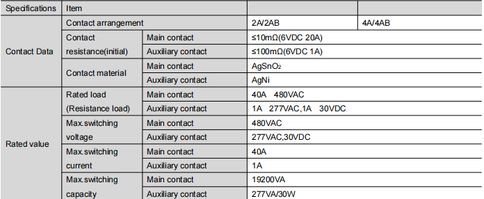 FH62 data